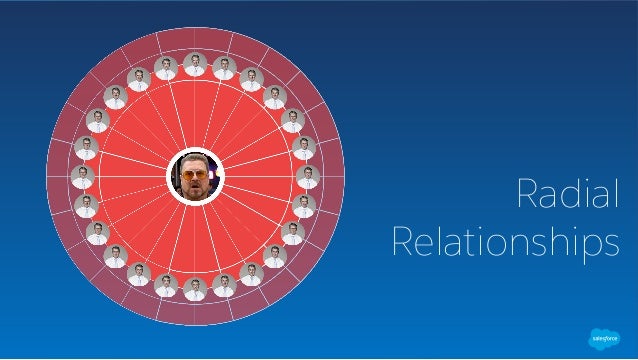 Salesforce Org Chart Lightning