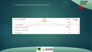 Основные ошибки бизнеса(клиентов)
 