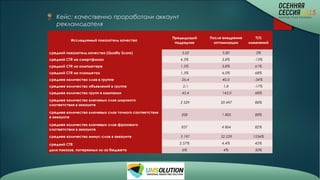Кейс: качественно проработали аккаунт
рекламодателя
Исследуемый показатель качества
Предыдущий
подрядчик
После внедрения
оптимизации
%%
изменений
средний показатель качества (Quality Score) 5,62 5,80 3%
средний CTR на смартфонах 4,3% 3,8% -13%
средний CTR на компьютере 1,5% 3,8% 61%
средний CTR на планшетах 1,3% 4,0% 68%
среднее количество слов в группе 26,4 40,0 -34%
среднее количество объявлений в группе 2,1 1,8 -17%
среднее количество групп в кампании 45,4 143,0 68%
среднее количество ключевых слов широкого
соответствия в аккаунте
2 529 20 497 88%
среднее количество ключевых слов точного соответствия
в аккаунте
208 1 800 88%
среднее количество ключевых слов фразового
соответствия в аккаунте
857 4 864 82%
среднее количество минус-слов в аккаунте 3 197 52 229 1534%
средний CTR 2,57% 4,4% 42%
доля показов, потерянных из-за бюджета 6% 4% 50%
 