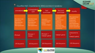 Ошибка №0 Стратегия по SEM( контекст) трафику
AWARENESS
Контекстная
реклама
Баннерная
реклама
Ремаркетинг
Имидж
5% бюджета
CONSIDERAT
ION
Second
purchase
Контекстная
реклама
Баннерная
реклама
Ремаркетинг
Yandex.Маркет
Товарный
контекст
Ремаркетинг
(забытые
корзины)
Товарный
ремаркетинг
Adwords( забыты
е корзины)
Имидж +
товар
товарцена
5% бюджета 30% бюджета
Test
purchase
Adwords +
медийная сеть
Директ+ РСЯ
Тизеры
Yandex.Маркет
Имидж +
товарцена
50% бюджета
loyalty
Ремаркетинг
(забытые
корзины)
Товарный
ремаркетинг
Adwords( заб
ытые корзины)
лояльность
+
товарцена
10% бюджета
 