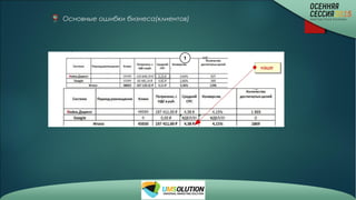 Основные ошибки бизнеса(клиентов)
 