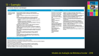 Modelo de Avaliação da Biblioteca Escolar - 2018
13 – Exemplo:
 