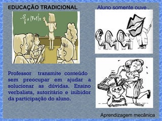 EDUCAÇÃO TRADICIONAL 
Professor transmite conteúdo 
sem preocupar em ajudar a 
solucionar as dúvidas. Ensino 
verbalista, autoritário e inibidor 
da participação do aluno. 
Aluno somente ouve . 
Aprendizagem mecânica 
 