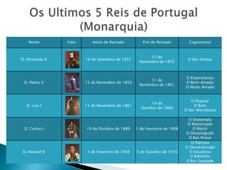 A República Portuguesa foi implantada devido a um Golpe de Estado organizado pelo Partido Republicano Português que, no dia 5 de Outubro de 1910, destituiu a monarquia constitucional e implantou um regime republicano em Portugal.A República foi proclamada às 9 horas da manhã, na varanda dos Paços do Concelho de Lisboa e, após a revolução um governo provisório chefiado por Teófilo Braga, dirigiu os destinos do país até à aprovação da Constituição de 1911 que deu início à Primeira República. Entre outras mudanças, com a implantação da república, foram substituídos os símbolos nacionais: o hino nacional, a bandeira e o brusto.Quando foi Implantada?
