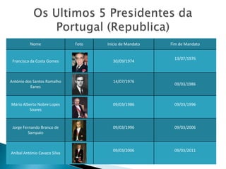 Bandeira:    Monarquia:			Republica:O que mudou com a Republica?