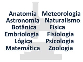 Anatomia Meteorologia
Astronomia Naturalismo
  Botânica   Física
Embriologia Fisiologia
   Lógica   Psicologia
Matemática Zoologia
 