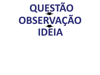 QUESTÃO
OBSERVAÇÃO
   IDEIA
 