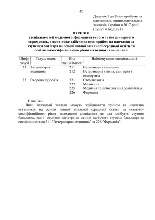 Додаток 2 до Умов прийому на
навчання до вищих навчальних
закладів України в 2017 році
(пункт 4 розділу І)
ПЕРЕЛІК
спеціальностей медичного, фармацевтичного та ветеринарного
спрямувань, з яких може здійснюватися прийом на навчання за
ступенем магістра на основі повної загальної середньої освіти та
освітньо-кваліфікаційного рівня молодшого спеціаліста
Шифр
галузі
Галузь знань Код
спеціальності
Найменування спеціальності
21 Ветеринарна
медицина
211 Ветеринарна медицина
212 Ветеринарна гігієна, санітарія і
експертиза
22 Охорона здоров’я 221 Стоматологія
222 Медицина
225 Медична та психологічна реабілітація
226 Фармація
Примітка:
Вищі навчальні заклади можуть здійснювати прийом на навчання
вступників на основі повної загальної середньої освіти та освітньо-
кваліфікаційного рівня молодшого спеціаліста як для здобуття ступеня
бакалавра, так і ступеня магістра на основі здобутого ступеня бакалавра за
спеціальностями 211 "Ветеринарна медицина" та 226 "Фармація".
42
 