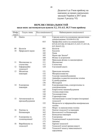 Додаток 6 до Умов прийому на
навчання до вищих навчальних
закладів України в 2017 році
(пункт 5 розділу VІ)
ПЕРЕЛІК СПЕЦІАЛЬНОСТЕЙ
щодо яких застосовуються пункти 3.2, 3.9, 6.5, 10.3 Умов прийому
Шифр
галузі
Галузь знань Код спеціальності Найменування спеціальності
01 Освіта 014 Середня освіта (за основними предметними
спеціалізаціями: 014.04-014.10)
015 Професійна освіта (за спеціалізаціями:
015.01-015.04, 015.06-015.15, 015.17, 015.18,
015.20-015.22)
09 Біологія 091 Біологія
10 Природничі науки 101 Екологія
102 Хімія
103 Науки про Землю*
104 Фізика та астрономія
105 Прикладна фізика та наноматеріали
11 Математика та
статистика
111 Математика
112 Статистика
12 Інформаційні
технології
124 Системний аналіз
13 Механічна
інженерія
131 Прикладна механіка
132 Матеріалознавство
133 Галузеве машинобудування
134 Авіаційна та ракетно-космічна техніка
135 Суднобудування
136 Металургія
14 Електрична
інженерія
141 Електроенергетика, електротехніка та
електромеханіка
142 Енергетичне машинобудування
143 Атомна енергетика
144 Теплоенергетика
145 Гідроенергетика
15 Автоматизація та
приладобудування
151 Автоматизація та комп’ютерно-інтегровані
технології
152 Метрологія та інформаційно-вимірювальна
техніка
153 Мікро- та наносистемна техніка
16 Хімічна та
біоінженерія
161 Хімічні технології та інженерія
162 Біотехнології та біоінженерія
163 Біомедична інженерія
17 Електроніка та
телекомунікації
171 Електроніка
172 Телекомунікації та радіотехніка
173 Авіоніка
18 Виробництво та
технології
181 Харчові технології
182 Технології легкої промисловості
183 Технології захисту навколишнього
середовища
48
 