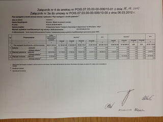 Umowa tram plus mini