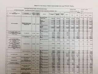 Umowa tram plus mini