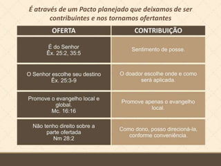 É através de um Pacto planejado que deixamos de ser
contribuintes e nos tornamos ofertantes
 