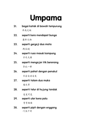 Umpama
21. bagai katak di bawah tempurung
22. seperti kera mendapat bunga
23. seperti gergaji dua mata
24. seperti rusa masuk kampung
25. seperti mengajar itik berenang
26. seperti pahat dengan penukul
27. seperti talam dua muka
28. seperti telur di hujung tanduk
29. seperti ular kena palu
30. seperti pipit dengan enggang
井底之蛙
暴殄天物
两头蛇
多此一举
不会自动自发
墙头草
弯弯曲曲
手足无措
岌岌可危
门当户对
 