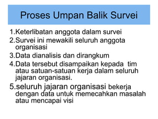 Proses Umpan Balik Survei
1.Keterlibatan anggota dalam survei
2.Survei ini mewakili seluruh anggota
organisasi
3.Data dianalisis dan dirangkum
4.Data tersebut disampaikan kepada tim
atau satuan-satuan kerja dalam seluruh
jajaran organisasi.
5.seluruh jajaran organisasi bekerja
dengan data untuk memecahkan masalah
atau mencapai visi
 