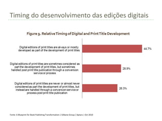Timing do desenvolvimento das edições digitais




Fonte: A Blueprint for Book Publishing Transformation:| Gilbane Group / Aptara | Oct 2010
 