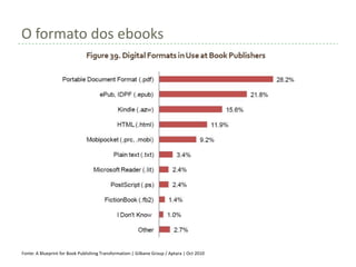 O formato dos ebooks




Fonte: A Blueprint for Book Publishing Transformation:| Gilbane Group / Aptara | Oct 2010
 