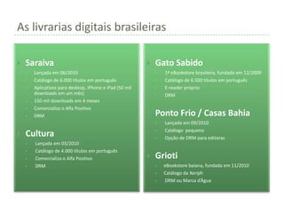 As livrarias digitais brasileiras

   Saraiva                                                  Gato Sabido
    •   Lançada em 06/2010                                    •   1ª eBookstore brasileira, fundada em 12/2009
    •   Catálogo de 6.000 títulos em português                •   Catálogo de 6.500 títulos em português
    •   Aplicativos para desktop, iPhone e iPad (50 mil       •   E-reader próprio
        downloads em um mês)                                  •   DRM
    •   150 mil downloads em 4 meses
    •   Comercializa o Alfa Positivo
    •   DRM                                                  Ponto Frio / Casas Bahia
                                                              •   Lançada em 09/2010
                                                              •   Catálogo pequeno
   Cultura                                                   •   Opção de DRM para editoras
    •   Lançada em 03/2010
    •   Catálogo de 4.000 títulos em português
    •   Comercializa o Alfa Positivo                         Grioti
    •   DRM                                                   •   eBookstore baiana, fundada em 11/2010
                                                              •   Catálogo da Xeriph
                                                              •   DRM ou Marca d’Água
 