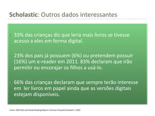 Scholastic: Outros dados interessantes

   33% das crianças diz que leria mais livros se tivesse
    acesso a eles em forma digital.

   23% dos pais já possuem (6%) ou pretendem possuir
    (16%) um e-reader em 2011. 83% declaram que irão
    permitir ou encorajar os filhos a usá-lo.

   66% das crianças declaram que sempre terão interesse
    em ler livros em papel ainda que as versões digitais
    estejam disponíveis.

Fonte: 2010 Kids and Family Reading Report| Harrison Group & Scholastic | 2010
 