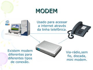 MODEM Usado para acessar a internet através da linha telefônica. Existem modem diferentes para diferentes tipos de conexão. Via-rádio,sem fio, discada, mini modem. 