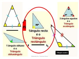 Este é um ponto
Juntando vários pontos construo uma reta, semirreta ou segmento
de reta
Juntando segmentos de retas podemos formas
figuras planas como o triângulo acima
Agora veremos alguns
triângulos classificados
quanto ao comprimento de
seus lados ou ângulos
Elaborado Por: Francisco Vieira
 