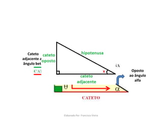 Oposto
ao ângulo
alfa
Cateto
adjacente ao
ângulo beta
Elaborado Por: Francisco Vieira
 