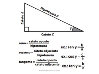 Elaborado Por: Francisco Vieira
 