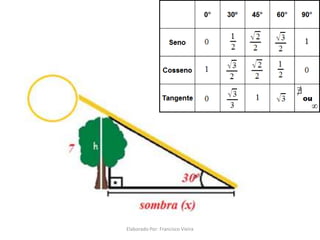 Elaborado Por: Francisco Vieira
 