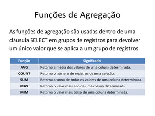 Funções de Agregação
As funções de agregação são usadas dentro de uma
cláusula SELECT em grupos de registros para devolver
um único valor que se aplica a um grupo de registros.
Função Significado
AVG Retorna a média dos valores de uma coluna determinada.
COUNT Retorna o número de registros de uma seleção.
SUM Retorna a soma de todos os valores de uma coluna determinada.
MAX Retorna o valor mais alto de uma coluna determinada.
MIM Retorna o valor mais baixo de uma coluna determinada.
 