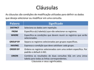 Cláusulas
As cláusulas são condições de modificação utilizadas para definir os dados
que deseja selecionar ou modificar em uma consulta.
Cláusulas e seus significados.
Palavra Significado
DISTINCT Seleciona os dados sem repetição.
FROM Especifica a(s) tabela(s) que vão selecionar os registros.
WHERE Especifica as condições que devem reunir os registros que serão
selecionados.
GROUP BY Separa os registros selecionados por grupos específicos.
HAVING Expressa a condição que deve satisfazer cada grupo.
ORDER BY Ordena os registros selecionados com uma ordem especifica. Por
padrão o default é ASC.
UNION Combina os resultados de duas consultas SQL em uma única
tabela para todas as linhas correspondentes.
 