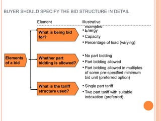 Umpp(ultra mega power plant and international bidding ) | PPTX