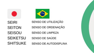 SENSO DE UTILIZAÇÃO
SENSO DE ORDENAÇÃO
SENSO DE LIMPEZA
SENSO DE SAÚDE
SENSO DE AUTODISPLINA
SEIRI
SEITON
SEISOU
SEIKETSU
SHITSUKE
 