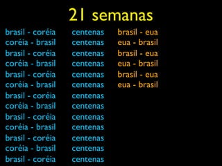 21 semanas
brasil - coréia   centenas   brasil - eua
coréia - brasil   centenas   eua - brasil
brasil - coréia   centenas   brasil - eua
coréia - brasil   centenas   eua - brasil
brasil - coréia   centenas   brasil - eua
coréia - brasil   centenas   eua - brasil
brasil - coréia   centenas
coréia - brasil   centenas
brasil - coréia   centenas
coréia - brasil   centenas
brasil - coréia   centenas
coréia - brasil   centenas
brasil - coréia   centenas
 