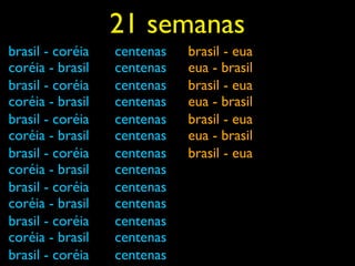21 semanas
brasil - coréia   centenas   brasil - eua
coréia - brasil   centenas   eua - brasil
brasil - coréia   centenas   brasil - eua
coréia - brasil   centenas   eua - brasil
brasil - coréia   centenas   brasil - eua
coréia - brasil   centenas   eua - brasil
brasil - coréia   centenas   brasil - eua
coréia - brasil   centenas
brasil - coréia   centenas
coréia - brasil   centenas
brasil - coréia   centenas
coréia - brasil   centenas
brasil - coréia   centenas
 