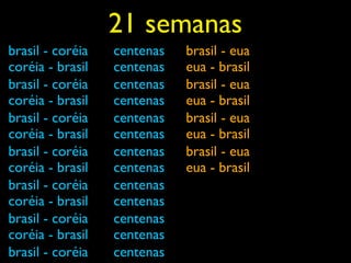 21 semanas
brasil - coréia   centenas   brasil - eua
coréia - brasil   centenas   eua - brasil
brasil - coréia   centenas   brasil - eua
coréia - brasil   centenas   eua - brasil
brasil - coréia   centenas   brasil - eua
coréia - brasil   centenas   eua - brasil
brasil - coréia   centenas   brasil - eua
coréia - brasil   centenas   eua - brasil
brasil - coréia   centenas
coréia - brasil   centenas
brasil - coréia   centenas
coréia - brasil   centenas
brasil - coréia   centenas
 