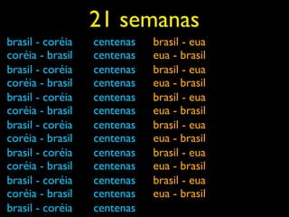 21 semanas
brasil - coréia   centenas   brasil - eua
coréia - brasil   centenas   eua - brasil
brasil - coréia   centenas   brasil - eua
coréia - brasil   centenas   eua - brasil
brasil - coréia   centenas   brasil - eua
coréia - brasil   centenas   eua - brasil
brasil - coréia   centenas   brasil - eua
coréia - brasil   centenas   eua - brasil
brasil - coréia   centenas   brasil - eua
coréia - brasil   centenas   eua - brasil
brasil - coréia   centenas   brasil - eua
coréia - brasil   centenas   eua - brasil
brasil - coréia   centenas
 