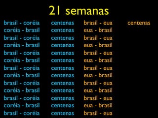 21 semanas
brasil - coréia   centenas   brasil - eua   centenas
coréia - brasil   centenas   eua - brasil
brasil - coréia   centenas   brasil - eua
coréia - brasil   centenas   eua - brasil
brasil - coréia   centenas   brasil - eua
coréia - brasil   centenas   eua - brasil
brasil - coréia   centenas   brasil - eua
coréia - brasil   centenas   eua - brasil
brasil - coréia   centenas   brasil - eua
coréia - brasil   centenas   eua - brasil
brasil - coréia   centenas   brasil - eua
coréia - brasil   centenas   eua - brasil
brasil - coréia   centenas   brasil - eua
 