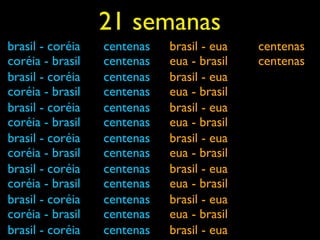 21 semanas
brasil - coréia   centenas   brasil - eua   centenas
coréia - brasil   centenas   eua - brasil   centenas
brasil - coréia   centenas   brasil - eua
coréia - brasil   centenas   eua - brasil
brasil - coréia   centenas   brasil - eua
coréia - brasil   centenas   eua - brasil
brasil - coréia   centenas   brasil - eua
coréia - brasil   centenas   eua - brasil
brasil - coréia   centenas   brasil - eua
coréia - brasil   centenas   eua - brasil
brasil - coréia   centenas   brasil - eua
coréia - brasil   centenas   eua - brasil
brasil - coréia   centenas   brasil - eua
 