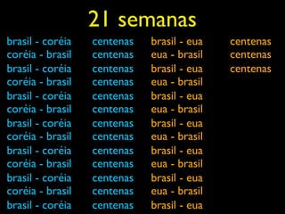 21 semanas
brasil - coréia   centenas   brasil - eua   centenas
coréia - brasil   centenas   eua - brasil   centenas
brasil - coréia   centenas   brasil - eua   centenas
coréia - brasil   centenas   eua - brasil
brasil - coréia   centenas   brasil - eua
coréia - brasil   centenas   eua - brasil
brasil - coréia   centenas   brasil - eua
coréia - brasil   centenas   eua - brasil
brasil - coréia   centenas   brasil - eua
coréia - brasil   centenas   eua - brasil
brasil - coréia   centenas   brasil - eua
coréia - brasil   centenas   eua - brasil
brasil - coréia   centenas   brasil - eua
 