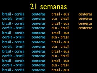 21 semanas
brasil - coréia   centenas   brasil - eua   centenas
coréia - brasil   centenas   eua - brasil   centenas
brasil - coréia   centenas   brasil - eua   centenas
coréia - brasil   centenas   eua - brasil   centenas
brasil - coréia   centenas   brasil - eua
coréia - brasil   centenas   eua - brasil
brasil - coréia   centenas   brasil - eua
coréia - brasil   centenas   eua - brasil
brasil - coréia   centenas   brasil - eua
coréia - brasil   centenas   eua - brasil
brasil - coréia   centenas   brasil - eua
coréia - brasil   centenas   eua - brasil
brasil - coréia   centenas   brasil - eua
 