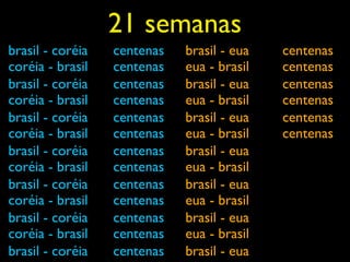 21 semanas
brasil - coréia   centenas   brasil - eua   centenas
coréia - brasil   centenas   eua - brasil   centenas
brasil - coréia   centenas   brasil - eua   centenas
coréia - brasil   centenas   eua - brasil   centenas
brasil - coréia   centenas   brasil - eua   centenas
coréia - brasil   centenas   eua - brasil   centenas
brasil - coréia   centenas   brasil - eua
coréia - brasil   centenas   eua - brasil
brasil - coréia   centenas   brasil - eua
coréia - brasil   centenas   eua - brasil
brasil - coréia   centenas   brasil - eua
coréia - brasil   centenas   eua - brasil
brasil - coréia   centenas   brasil - eua
 