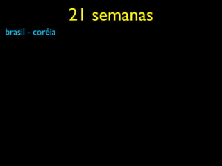 21 semanas
brasil - coréia
 