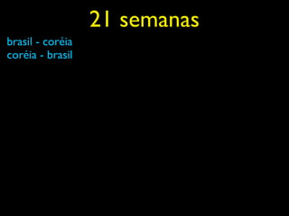 21 semanas
brasil - coréia
coréia - brasil
 