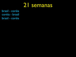 21 semanas
brasil - coréia
coréia - brasil
brasil - coréia
 