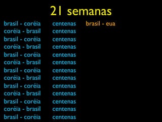 21 semanas
brasil - coréia   centenas   brasil - eua
coréia - brasil   centenas
brasil - coréia   centenas
coréia - brasil   centenas
brasil - coréia   centenas
coréia - brasil   centenas
brasil - coréia   centenas
coréia - brasil   centenas
brasil - coréia   centenas
coréia - brasil   centenas
brasil - coréia   centenas
coréia - brasil   centenas
brasil - coréia   centenas
 