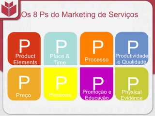 Os 8 Ps do Marketing de Serviços
 