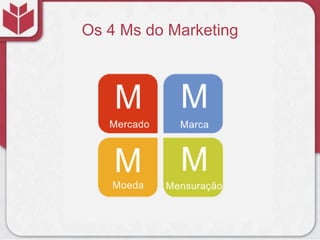 Os 4 Ms do Marketing
 