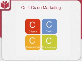 Os 4 Cs do Marketing
 
