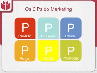 Os 6 Ps do Marketing
 