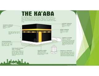 Umrah Step by Step Guide: How to perform Umrah | PDF