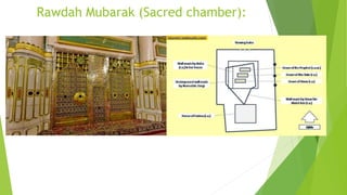 Rawdah Mubarak (Sacred chamber):
 